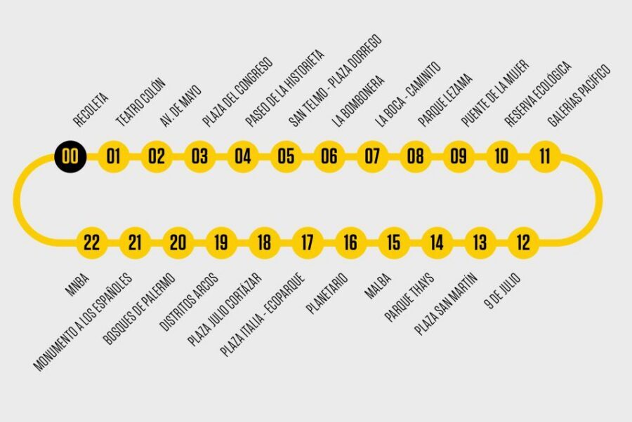 Buenos Aires Hop-On Hop-Off Bus and Exclusive Benefits - Planning Your Day: Use the Pass Like a Strategy, Not a Ticket